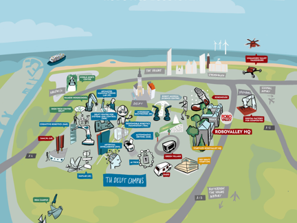 Illustratie RoboValley (TU-Delft)