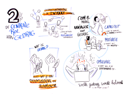 Graphic Recording voor Philips